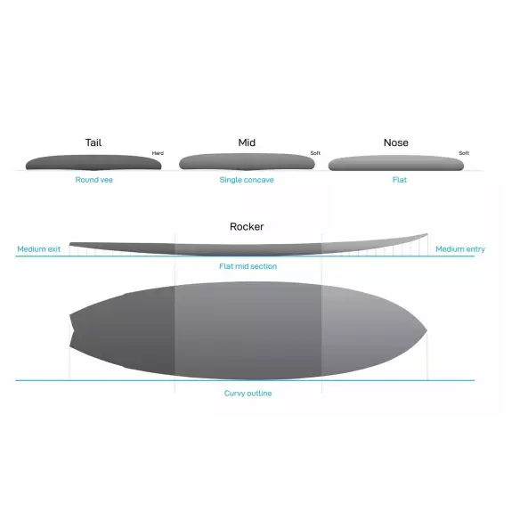 Surfboard NSP fish Elements Surfboard NSP fish Elements