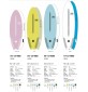 Surfbrett softboard Ocean & Earth EZI-Rider Fish