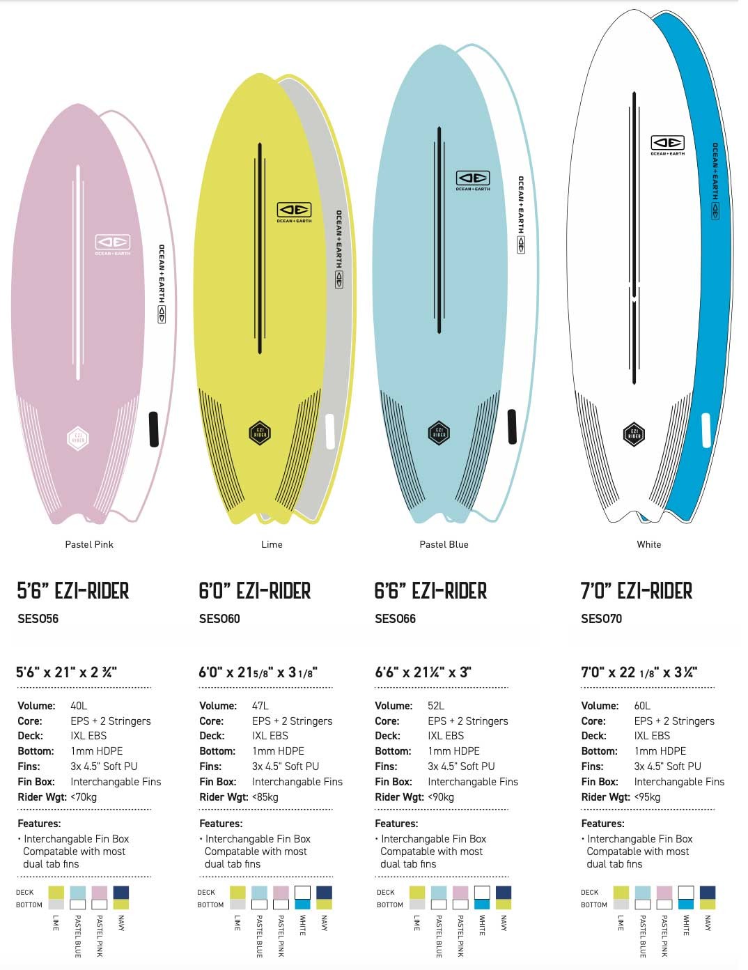 Ocean & cheap earth softboards