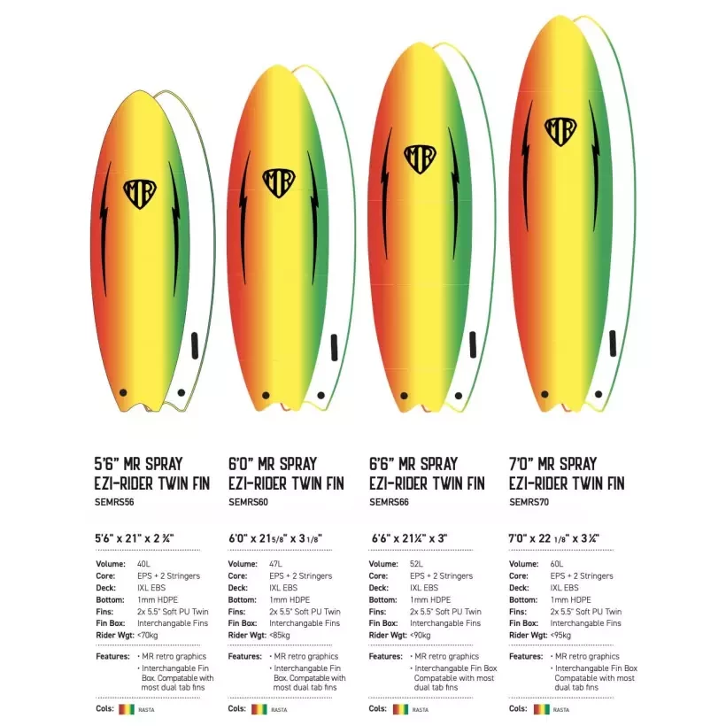Surfbrett softboard Ocean & Earth MR Spray Ezi-Rider Twin Fin