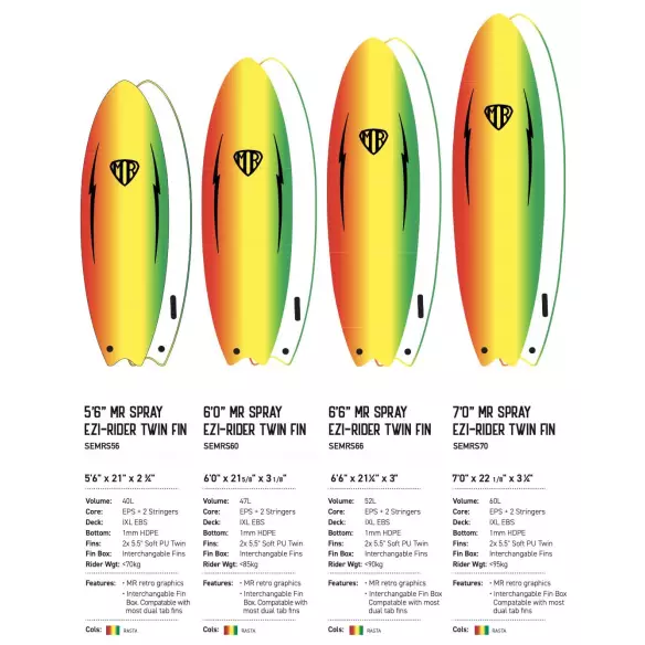 Planche de surf softboard Ocean & Earth MR Spray Ezi-Rider Twin Fin Planche de surf softboard Ocean & Earth MR Spray Ezi-Rider Twin Fin