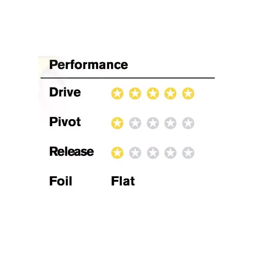 Kiele FCSII Carver PC Carbon