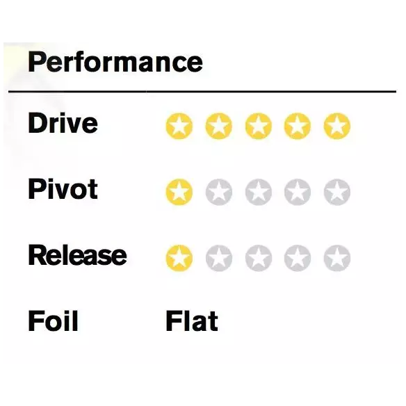 Fins FCS II Carver PC Carbon Fins FCS II Carver PC Carbon