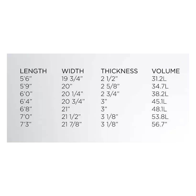 Surfboard Firewire Dominator Helium