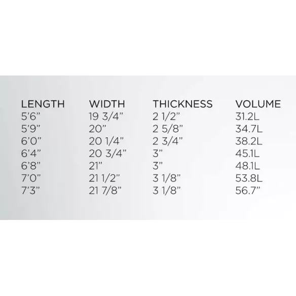 Planche de surf Firewire Dominator Helium Planche de surf Firewire Dominator Helium