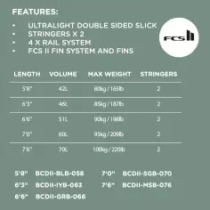 Tabla de surf Softech Brainchild 2