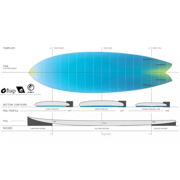 Surfbrett Torq Classic Fish TEC EPOXY Surfbrett Torq Classic Fish TEC EPOXY