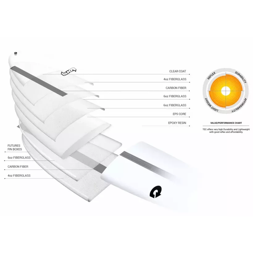 Planche de surf Torq Chopper TEC