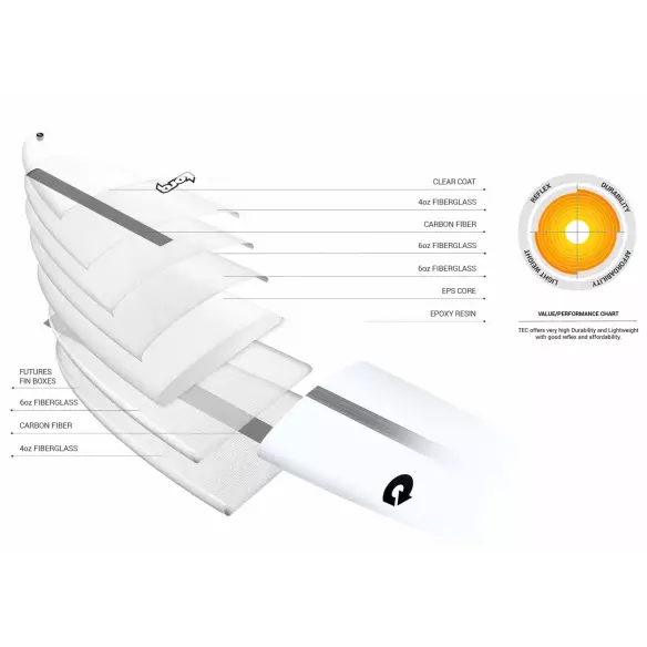 Planche de surf Torq Chopper TEC Planche de surf Torq Chopper TEC