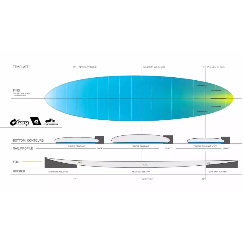 Surfbrett Torq Chopper TEC