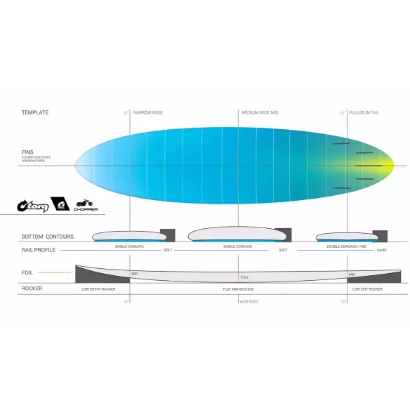 Surfbrett Torq Chopper TEC Surfbrett Torq Chopper TEC