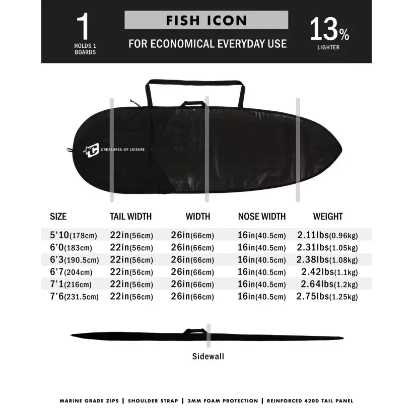 Housse Creatures Fish Lite