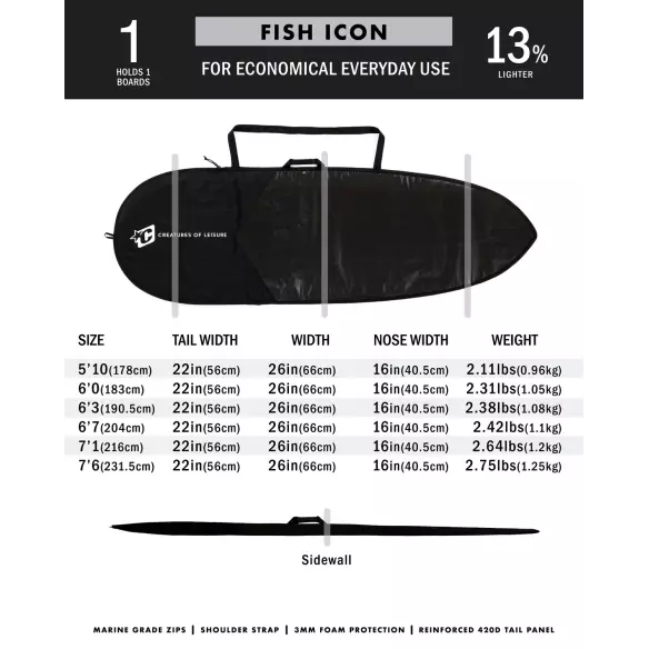 Creatures Fish Lite bag Creatures Fish Lite bag