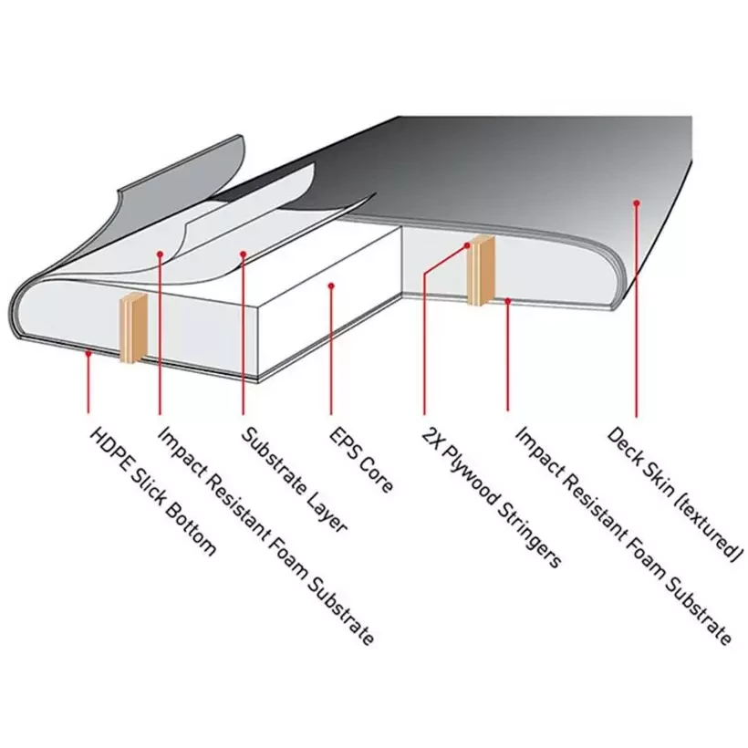 Surfboard softboard Ocean & Earth EZI-Rider Flying Fish EZI-Rider 5'8" Quad