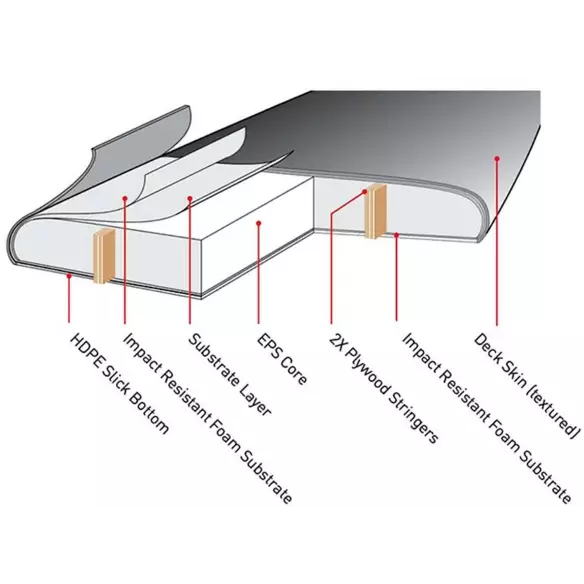 Surfbrett softboard Ocean & Earth EZI-Rider Flying Fish EZI-Rider 5'8" Quad