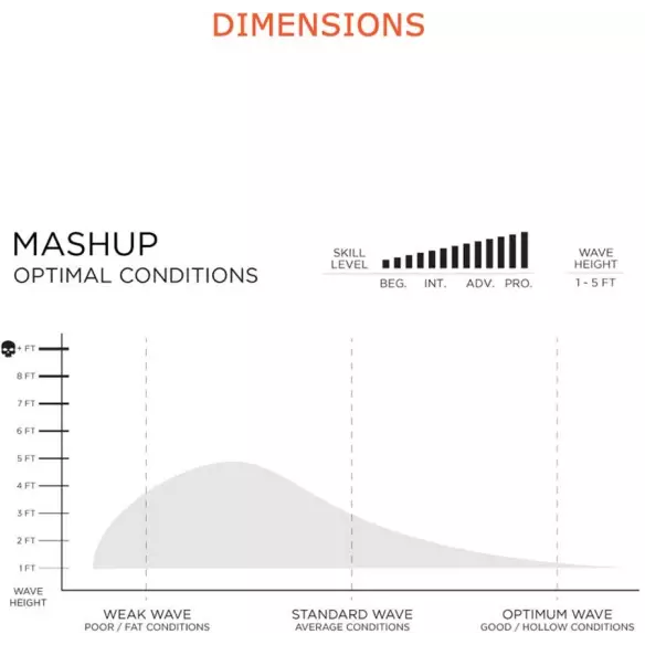 Tavola de surf Firewire Mashup