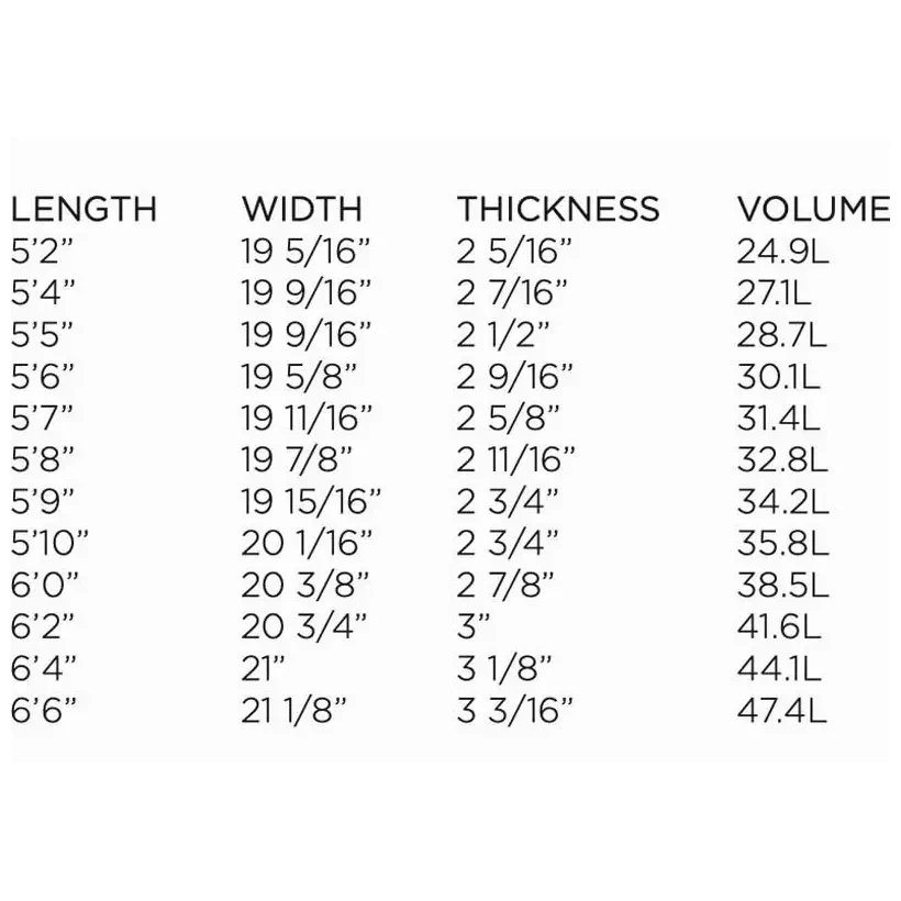Tabla de surf Firewire Mashup