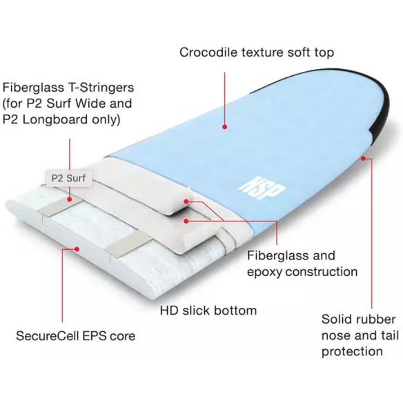 Softboard NSP P2 Soft Surf Wide Softboard NSP P2 Soft Surf Wide