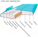 Softboard Ocean & Earth Happy Hour Epoxy