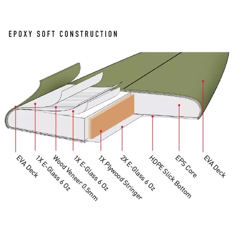 Softboard Ocean & Earth Freaks Bug