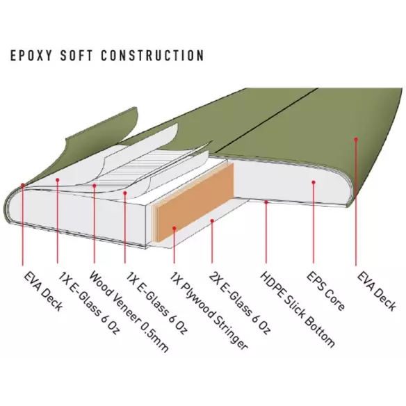 Planche de surf softboard Ocean & Earth Freaks Bug