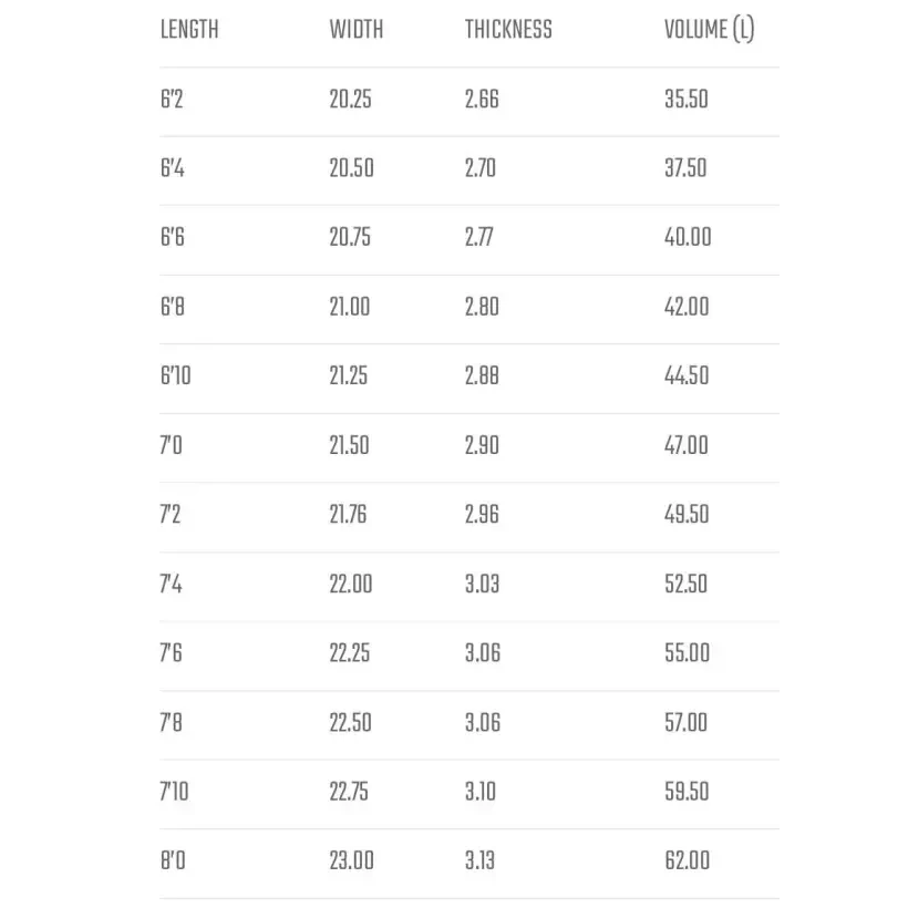 Planche de surf Lost Crowd Killer