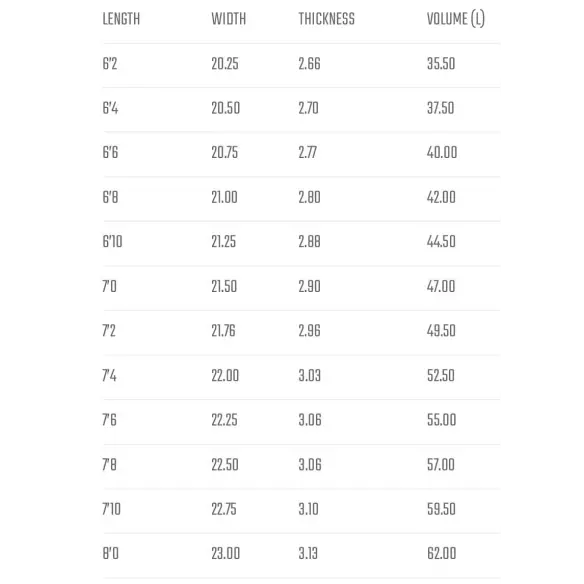 Planche de surf Lost Crowd Killer