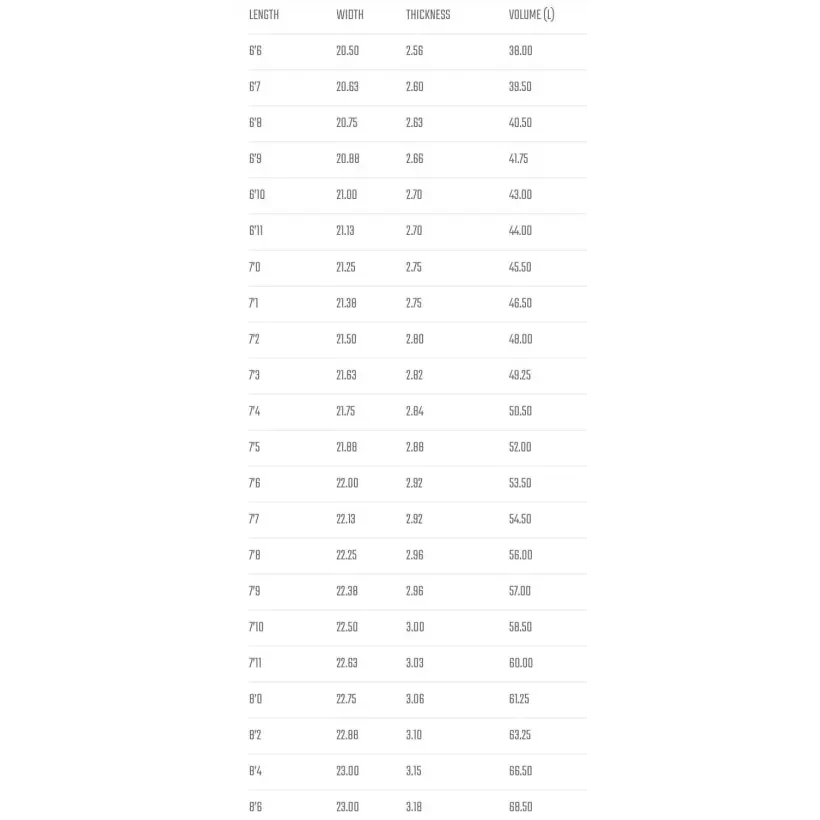 Surfbretterer Lost Crowd Killer Round