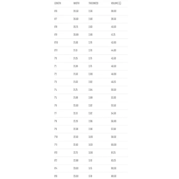 Tavola da surf Lost Crowd Killer Round Tavola da surf Lost Crowd Killer Round