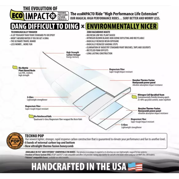 Surfboard Lib Tech Lost Puddle Jumper Surfboard Lib Tech Lost Puddle Jumper