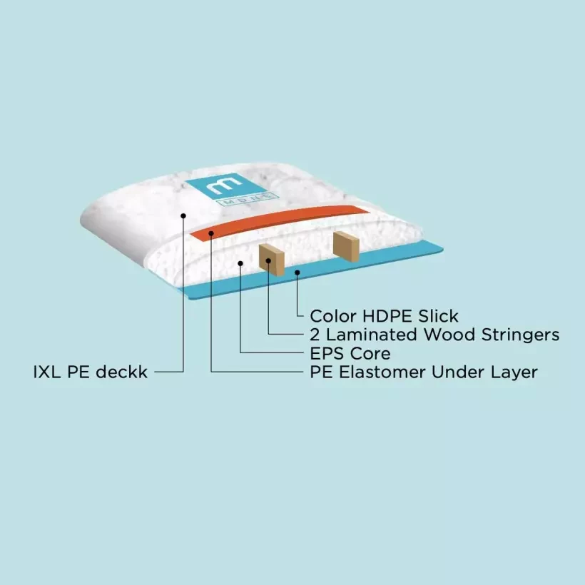 MDNS Eps Core Softboard