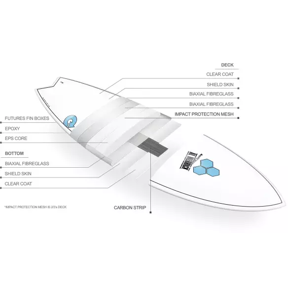 Tavola da surf Torq Channel Island Pod Mod X-Lite  (IN STOCK) Tavola da surf Torq Channel Island Pod Mod X-Lite  (IN STOCK)