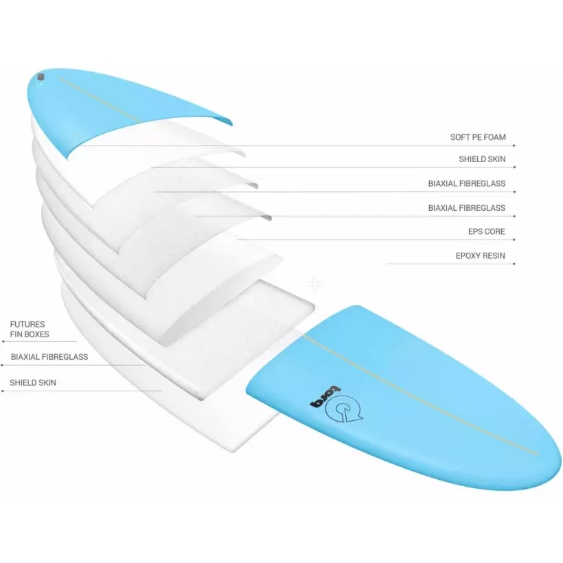 Surfboard Torq fish Pinline