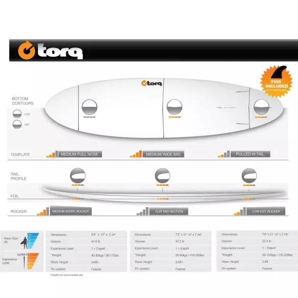 Tabelle Torq Funboard Pinline Colour