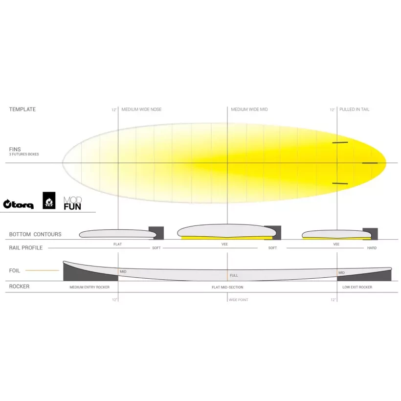 Surfbrett Torq Funboard Pinline Colour (AUF LAGER)