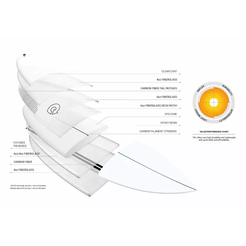Prancha de surf Torq Comp TEC EPOXY