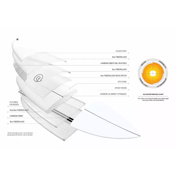 Surfboard Torq Comp TEC EPOXY Surfboard Torq Comp TEC EPOXY