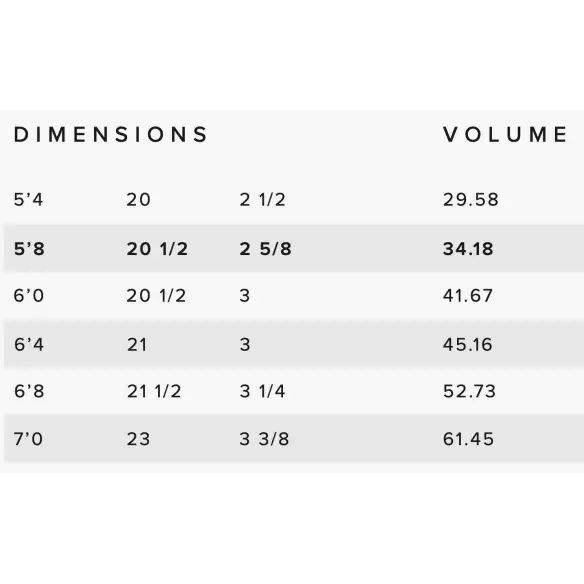 Planche soft top Hayden Shapes Hypto Krypto