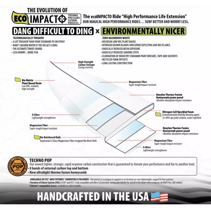Tavola Da Surf Lib Tech Lost Puddle Jumper