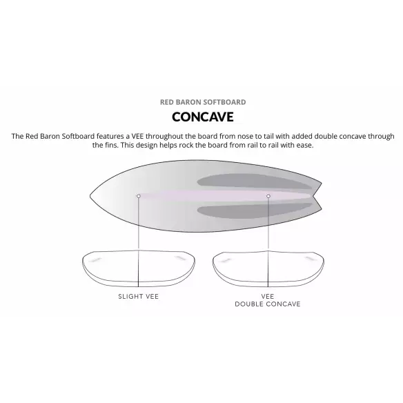 Tabla soft top JS Industries Red Baron