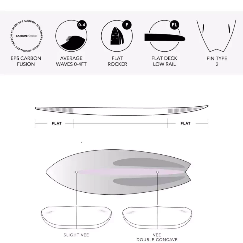 Planche de surf JS Industries Black Baron EPS Carbon Fusion