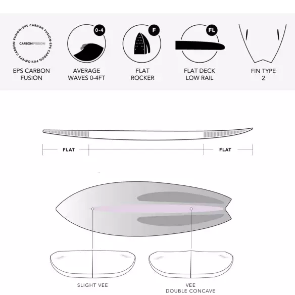 Planche de surf JS Industries Black Baron EPS Carbon Fusion