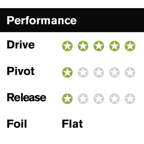 Kiele FCSII Carver Neo Glass