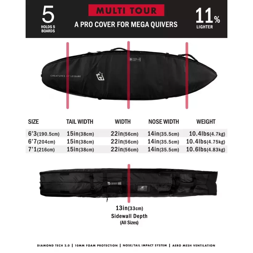 Creatures Shortboard Multi Tour Bag