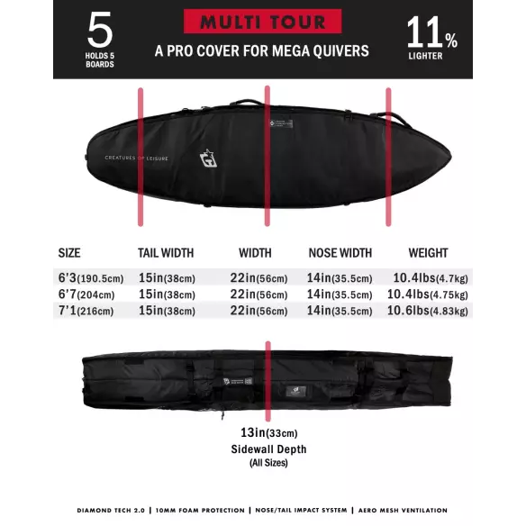 Housse de surf Creatures Shortboard Multi Tour