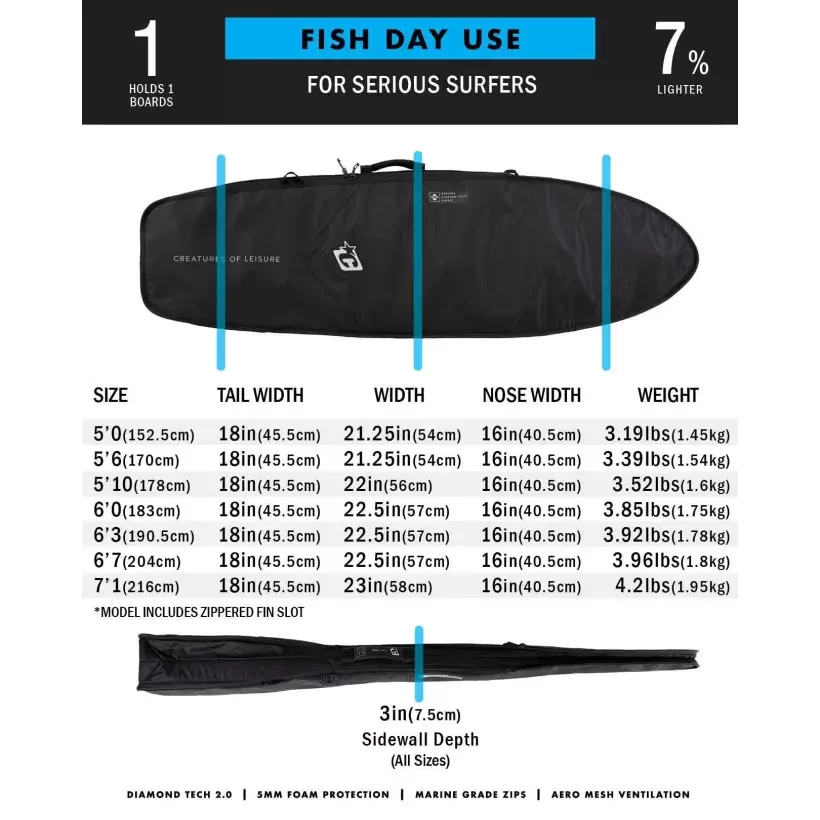 boardbag Creatures Shortboard Day Use