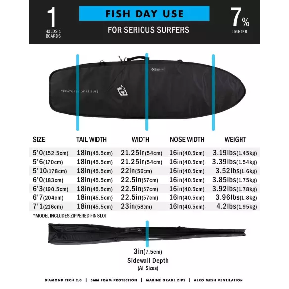boardbag Creatures Shortboard Day Use boardbag Creatures Shortboard Day Use