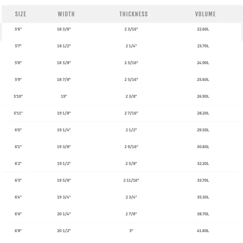 Tavola da surf MS Velocità di Coniglio