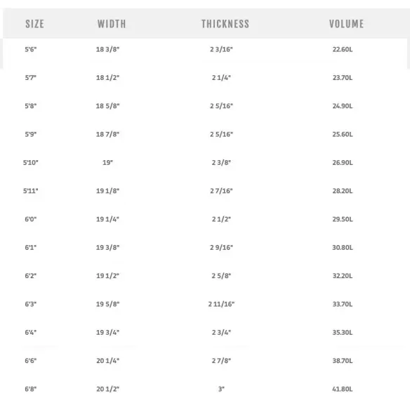 Planche de surf MS Speed Rabbit