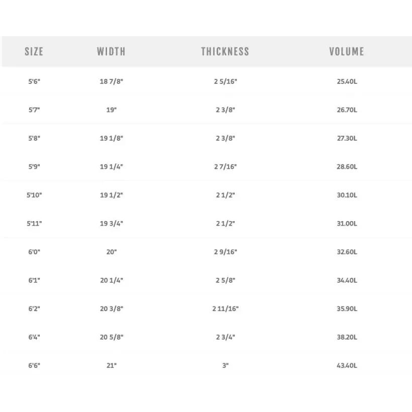 Tabla de surf MS Speed Rabbit